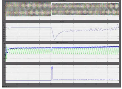Figure 9.Passive detection parameters voltage, frequency, active and reactive power and THD with pure resistive load(R)  