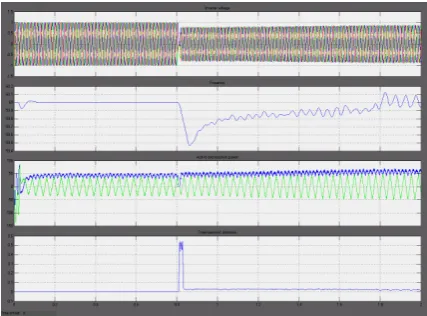 Figure 11. Passive detection parameters voltage, frequency, active and  reactive power and THD with resistive-capacitive (R-C) load  