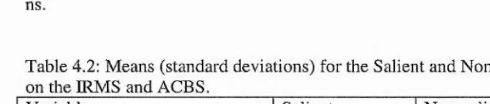 Table 4.2; Means (standard deviations) for the Salient and Non-salient Conditions 