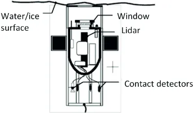 Fig. 10 Combined measuring system (lidar and contact sensors). 