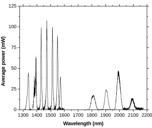 Fig. 3.5 