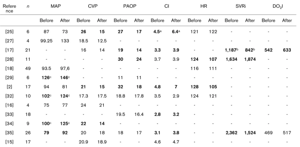 Table 4