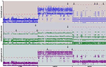 FIG 7 The whole-genome sequence analysis of antimicrobial resistance among 37 C. difﬁcile isolates using treeWAS software