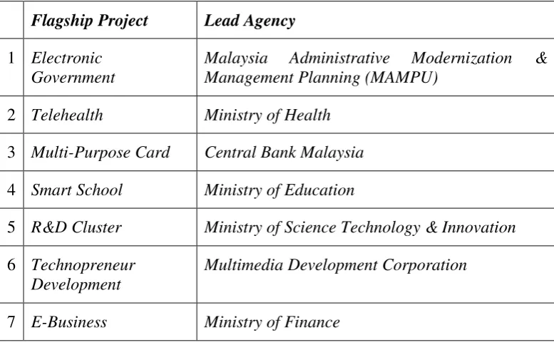 Table 2: Lead Agencies and Flagship Projects 