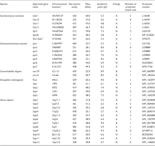 Table 1