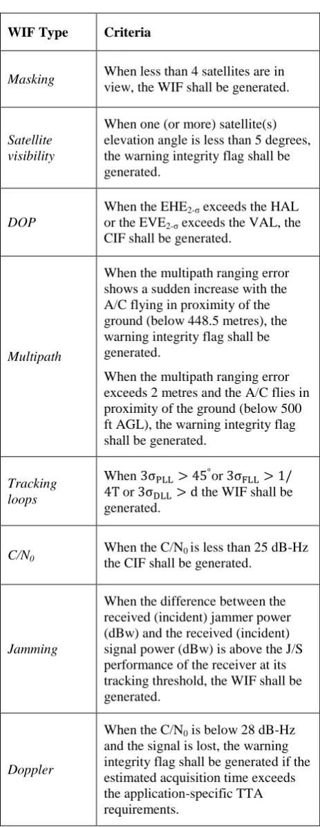 Table. 2. WIF criteria [1-3]. 