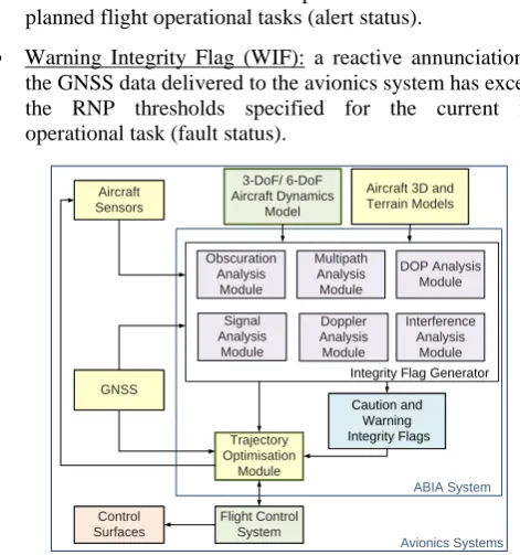 Fig. 1.  ABIA system architecture. 