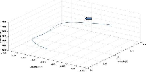 Fig. 4. Simulation scenario.  