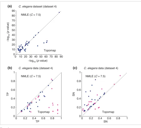 Figure 6Comparison of linear ICA (NMLE) versus topomap-based clustering on the Comparison of linear ICA (NMLE) versus topomap-based clustering on the 