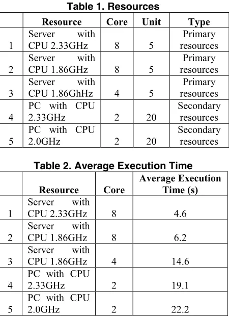 Table 1. Resources 