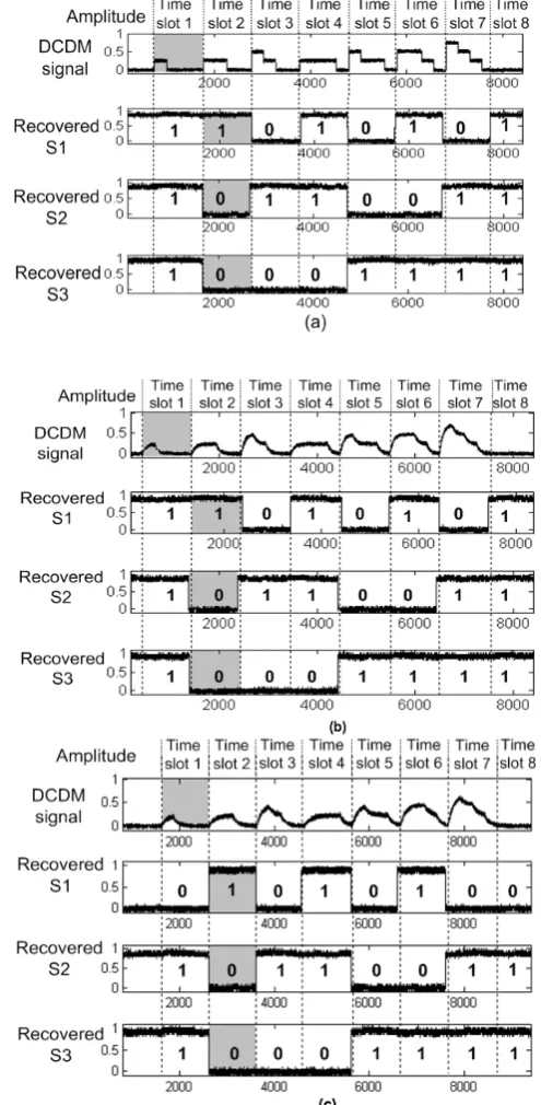 Fig. 4(a) shows the data quality in back-to-back 