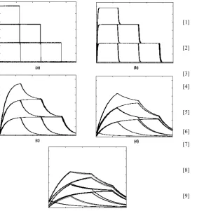Fig. 7 Eye diagram of DCDM signal in (a) back-to-back and after transmission line of (b) 100 meter (c) 200 meter (d) 300 meter, and (e) 400 meter  