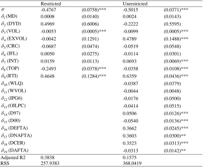 Table 6 Pooled Regression Models 