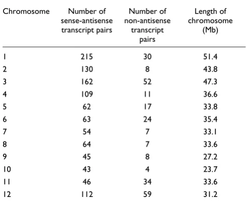 Table 1