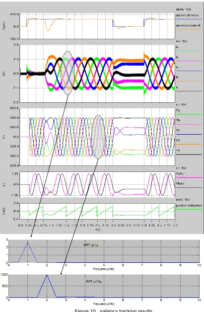 Figure 10.  saliency tracking results 