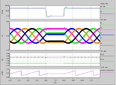 Figure 13 Fully Sensorless Speed Steps between 0.5 Hz,0 to 0.5 Hz at half load.   