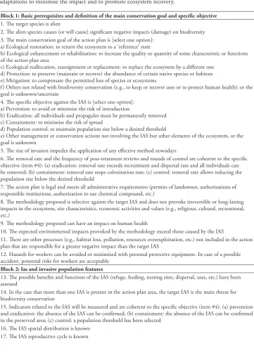 Table 1. Checklist for identifying deficiencies of actions for management of invasive alien species (IAS) in the field aimed to biodiversity conservation