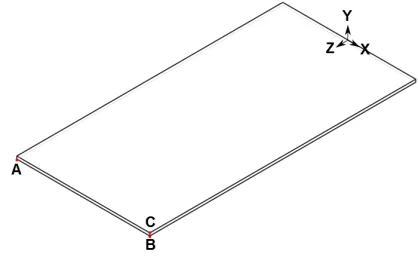 Figure 7: Location of the nodes for the mechanical constraints.