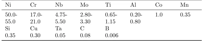 Table 1: Summary of welding parameters.