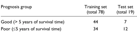 Table 3