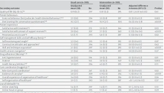 table 6 | secondary outcomes at 12 month follow-up