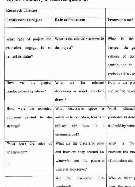Table 3 Summary of research questions