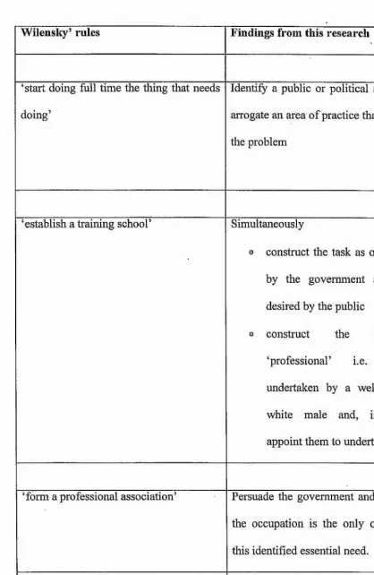 Table 4 Professional project rules