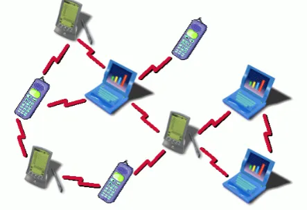Figure 1. Mobile Ad Hoc Network  