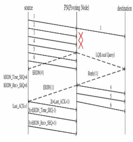 Figure 4. TCP-BuS 