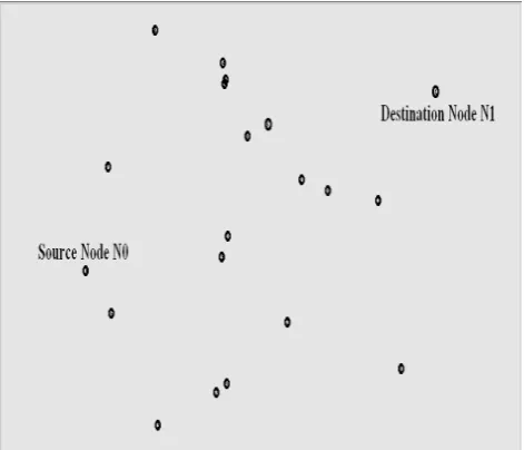 Figure 11. Parameters Value 