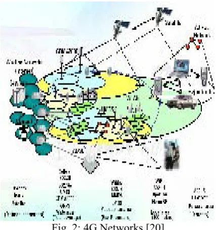 Fig. 2: 4G Networks [20] 