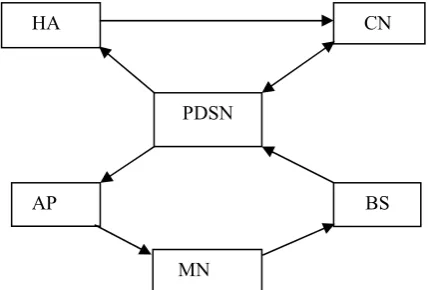 Fig. 4: Multi-bandwidth Data Path Model 