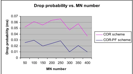 Figure 16: Efficiency vs. MN number 