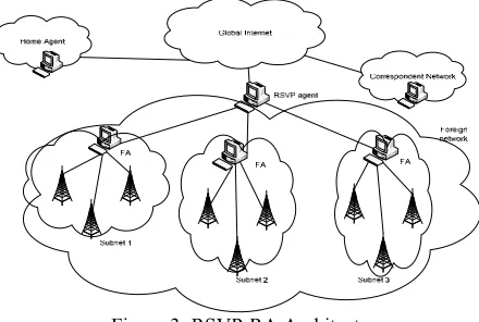 Figure 2: RSVP basic operation (a) RSVP PATH 