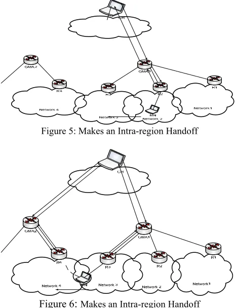 Figure 5: Makes an Intra-region Handoff 