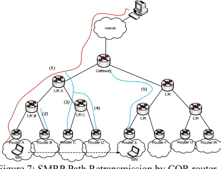 Figure 8: Signaling Path retransmission by PF 
