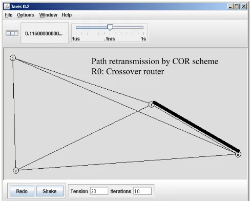 Figure 10: Reservation message pass through COR scheme 