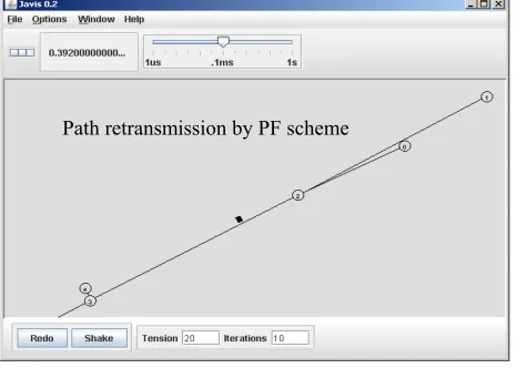 Figure 11: Reservation message pass through PF 