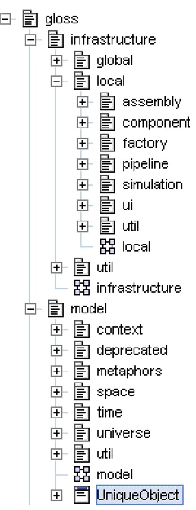 Figure 1: Gloss Software Outline 