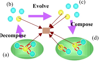 Figure 1. An evolving system 