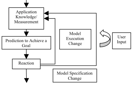 Figure 2. Change mechanisms 