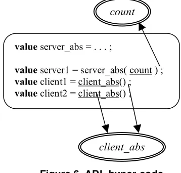 Figure 6. ADL hyper-code 