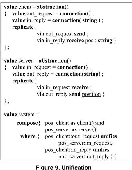 Figure 10. Domain operations 