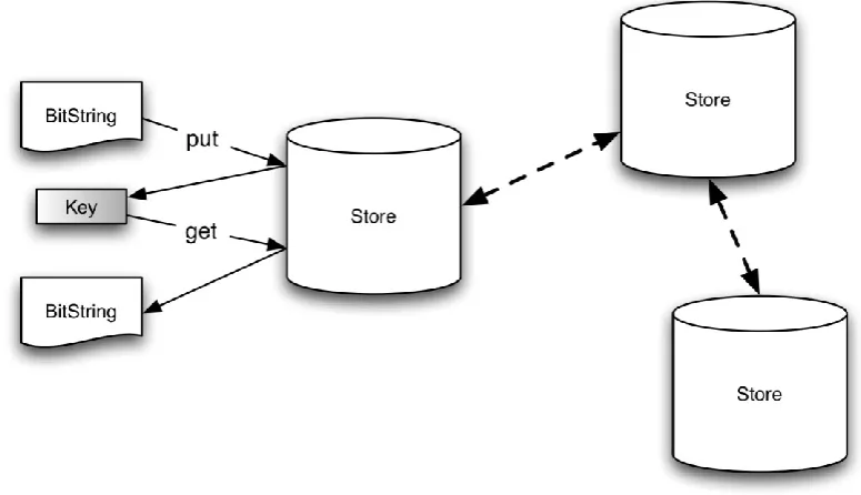 Fig. 6: Main Namer Operations 