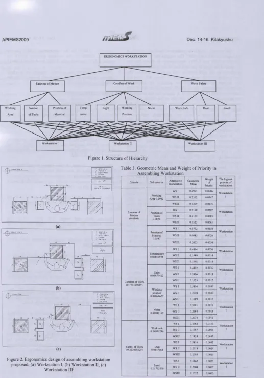 Figure I. Structure of Hierarchy