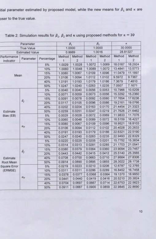 Table 2: Simulation results for Pl, P2 and K using proposed methods for K = 30