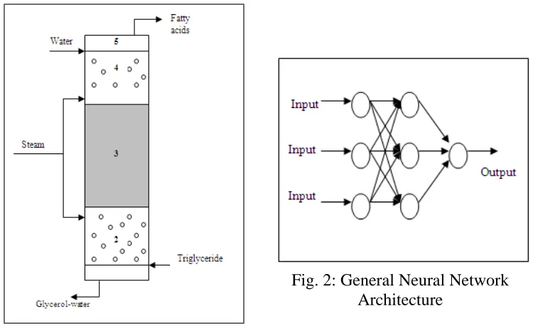 Fig. 2: General Neural Network Architecture 