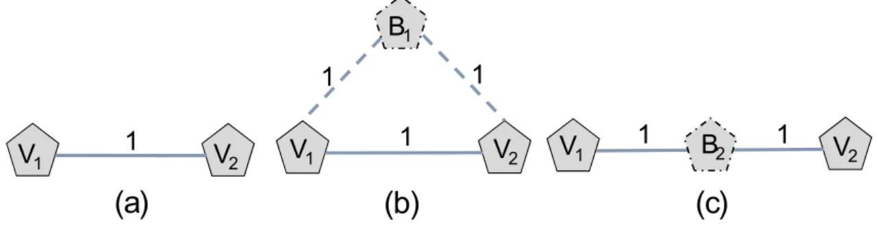 Figure 3.3: Theoretical Foundation