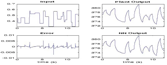 Fig. 4: Input-output training set for molecular weight ANN predictions. 