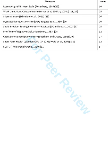 Table 1 Secondary outcome measures 